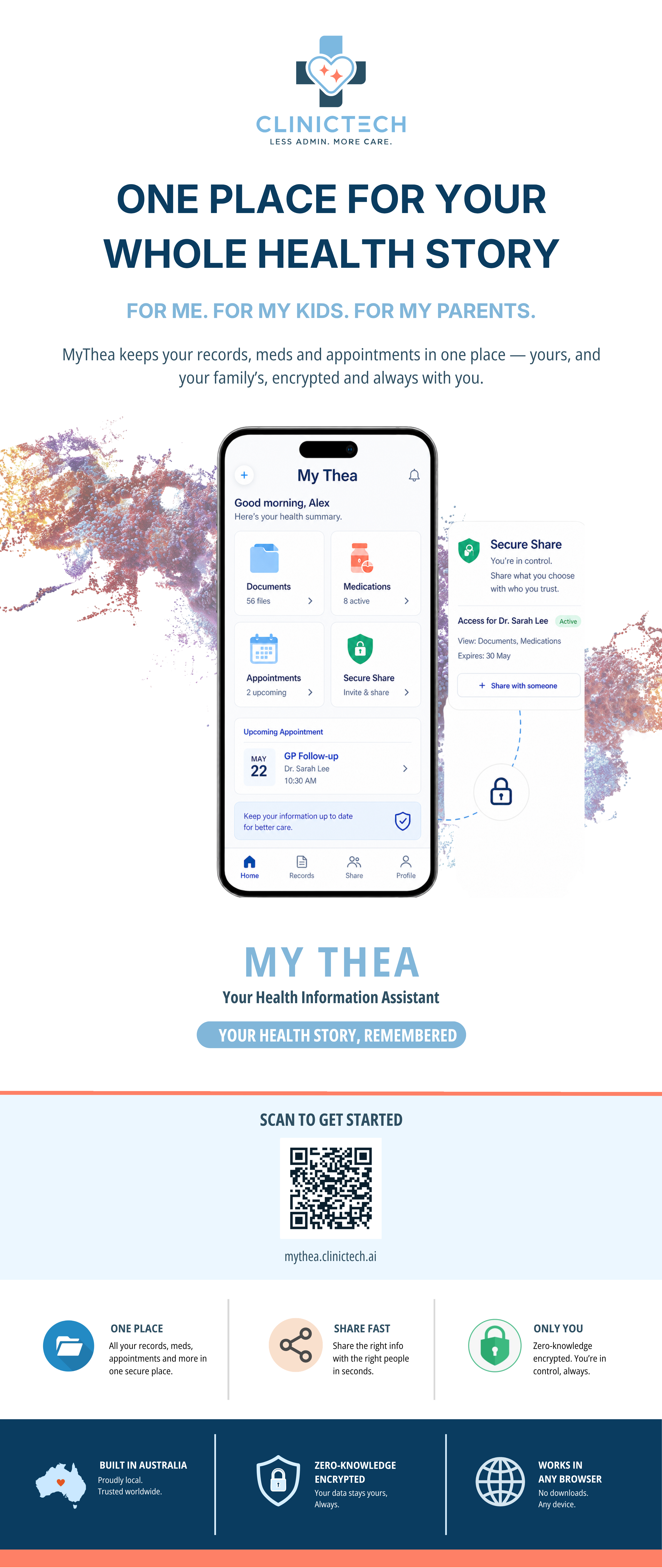 ClinicTech MyThea patient portal campaign artwork.